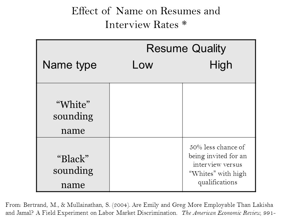 Questions and Answers About Race and Color Discrimination in Employment